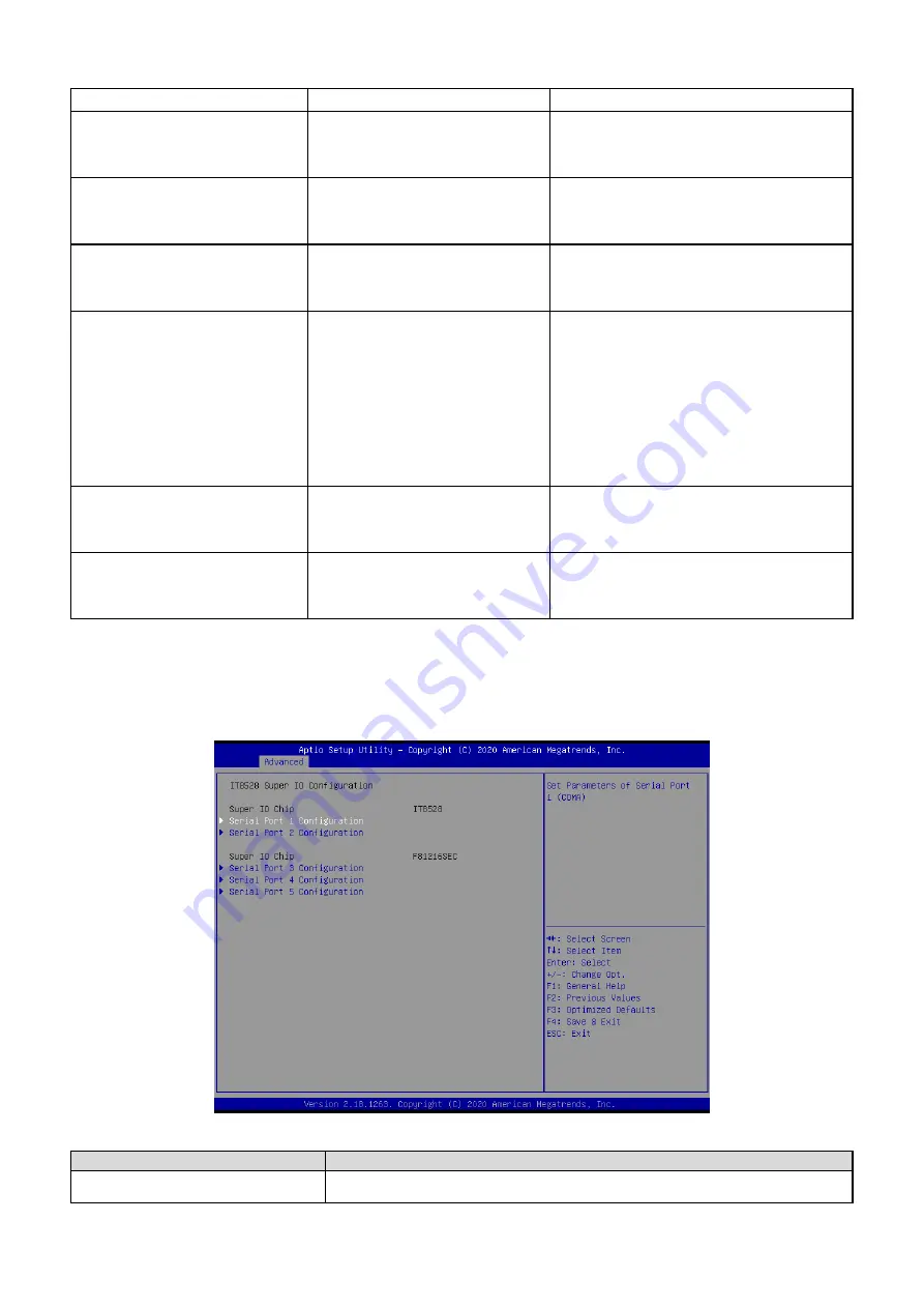 Avalue Technology OFT-15W33 Quick Reference Manual Download Page 66