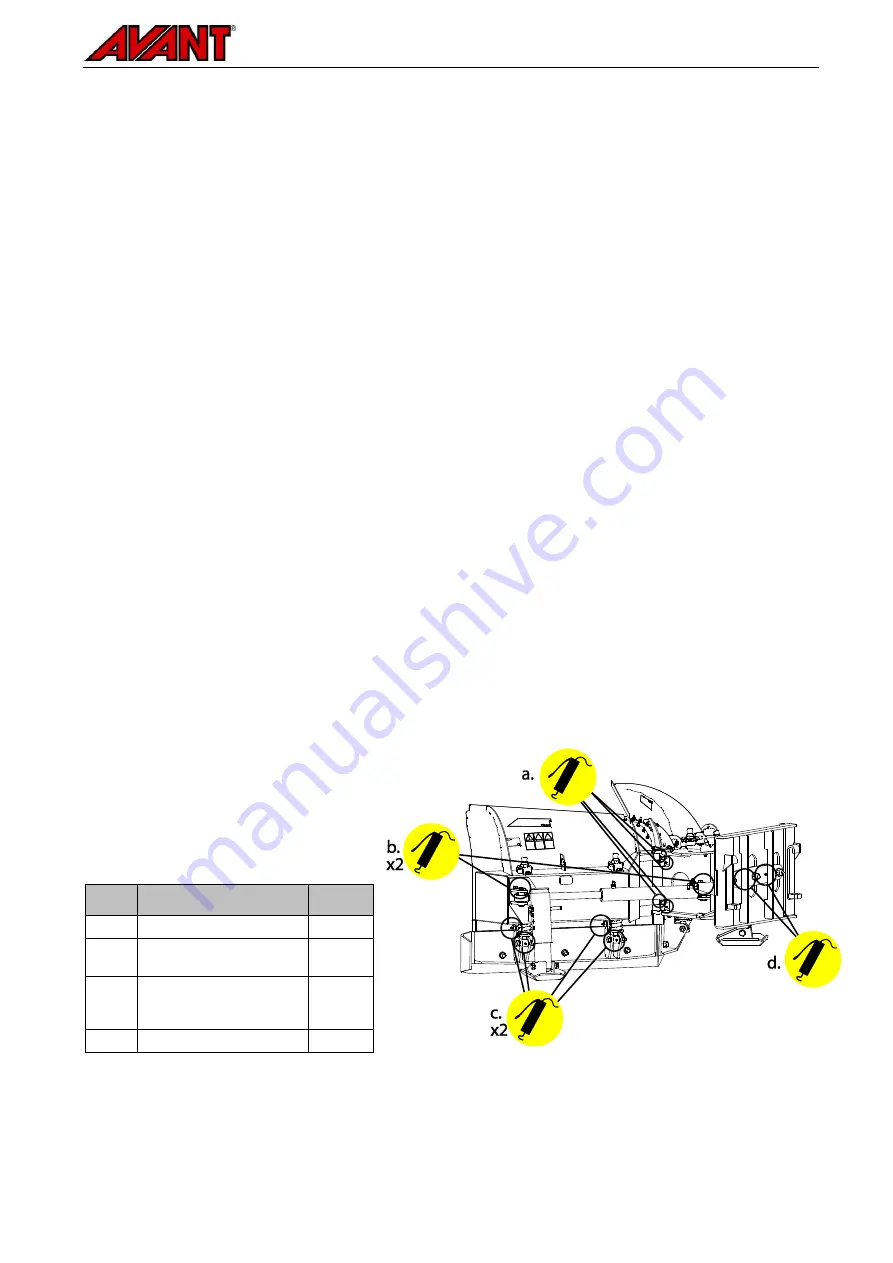 AVANT A36795 Operator'S Manual For Attachment Download Page 25