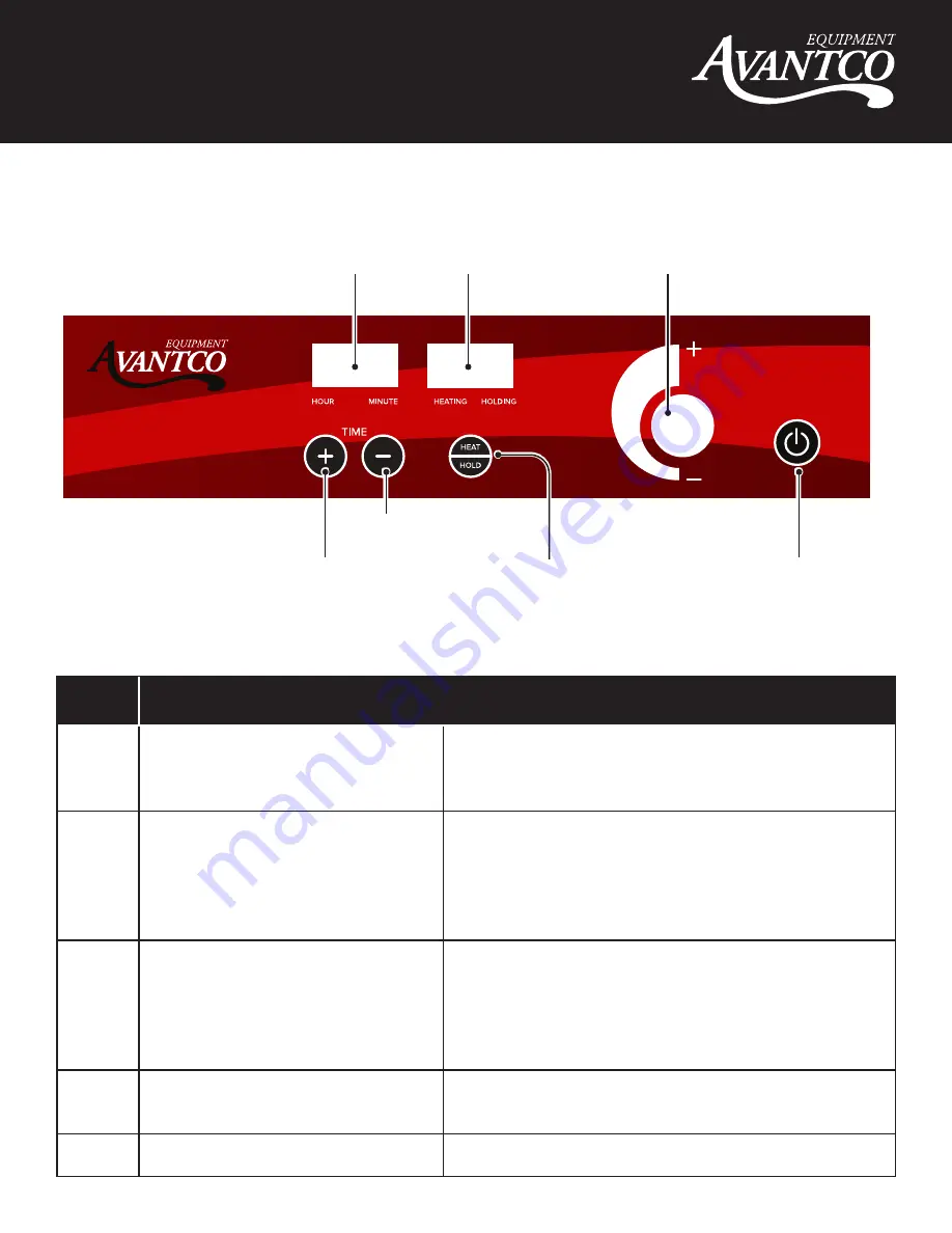 Avantco Equipment 177IC1800 Скачать руководство пользователя страница 8