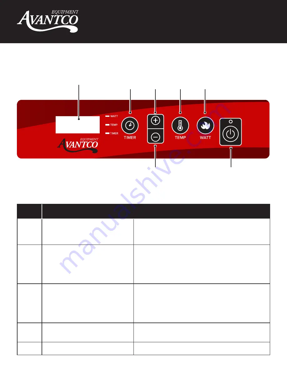 Avantco Equipment 177IC35DB User Manual Download Page 9