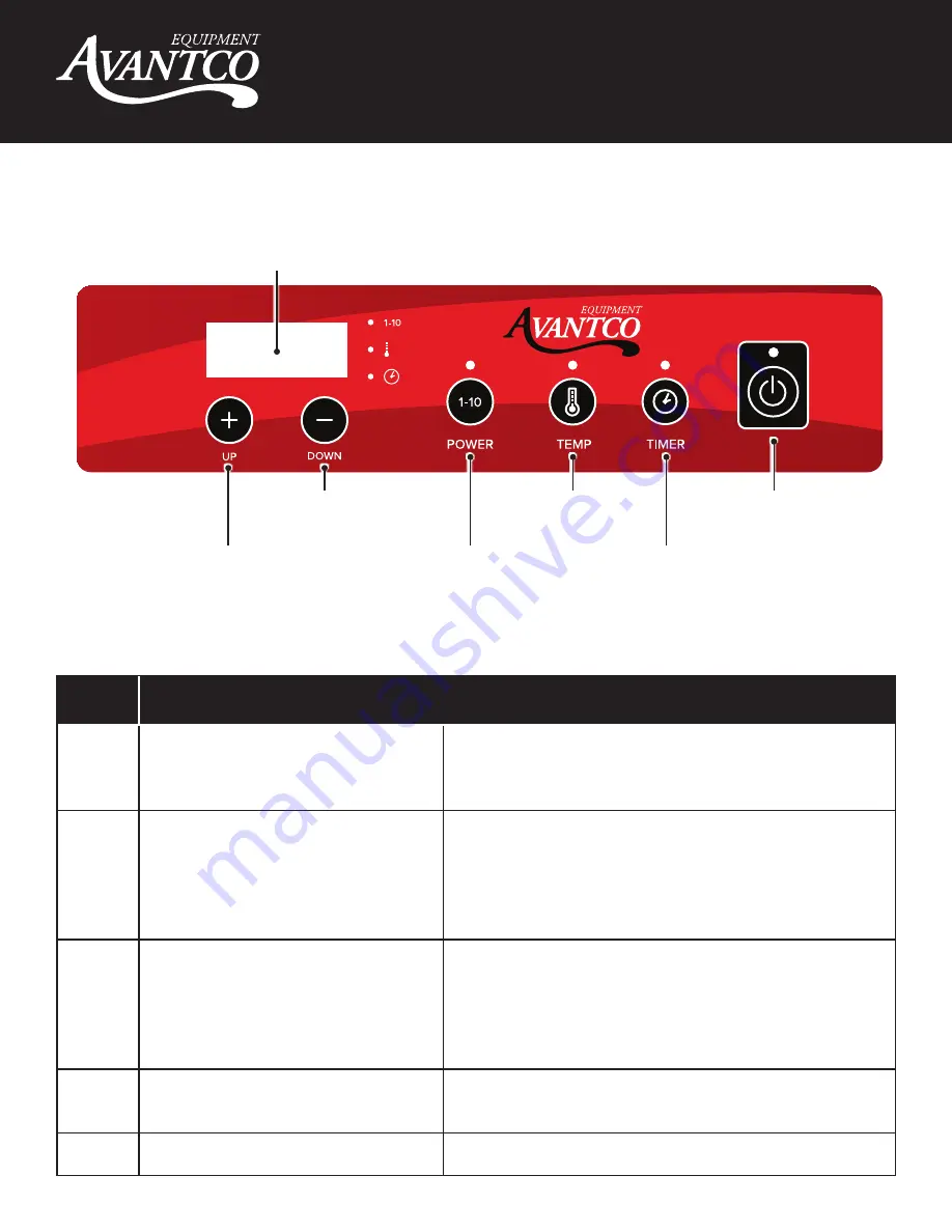 Avantco Equipment 177IWC35 User Manual Download Page 9