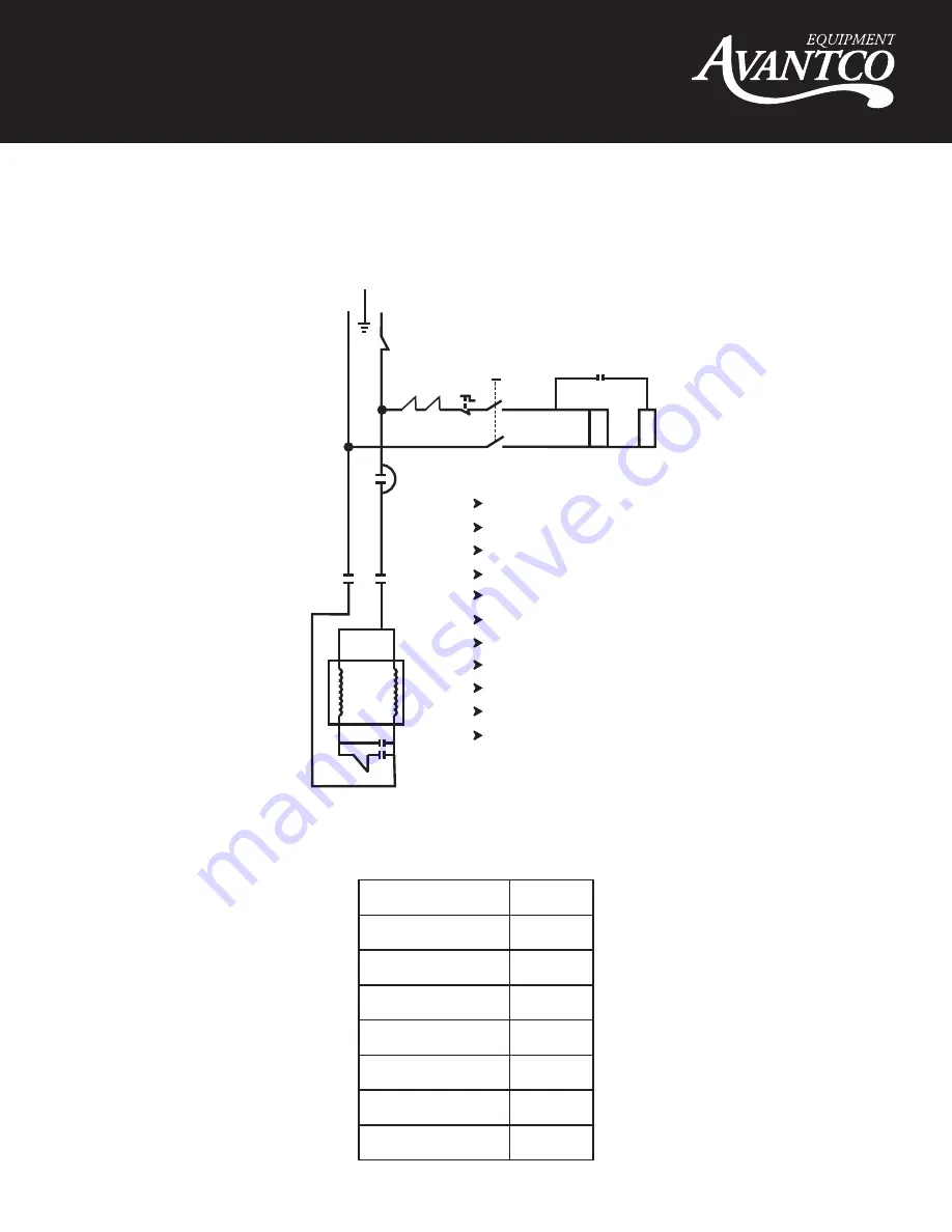 Avantco Equipment 177MX30 User Manual Download Page 12