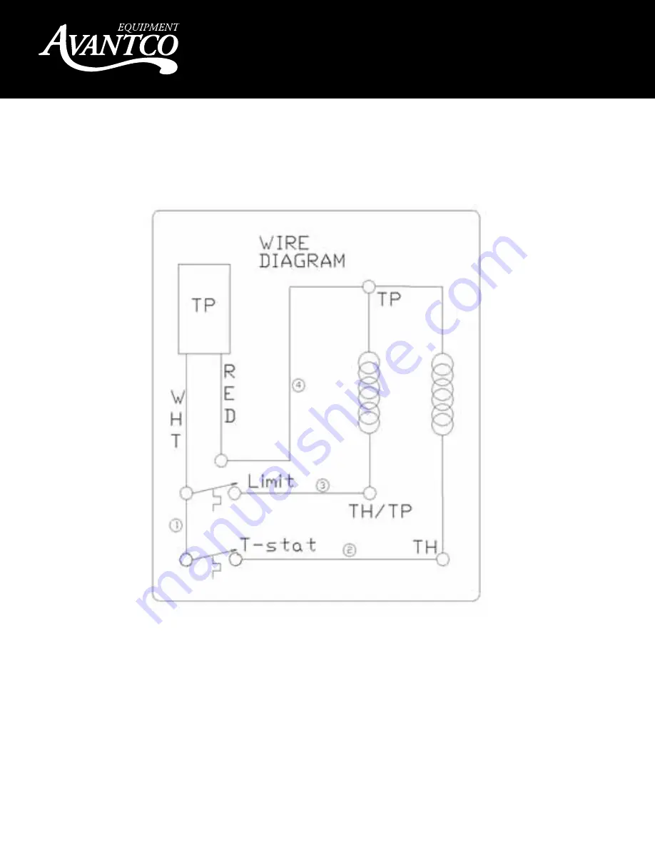 Avantco FF300 User Manual Download Page 17