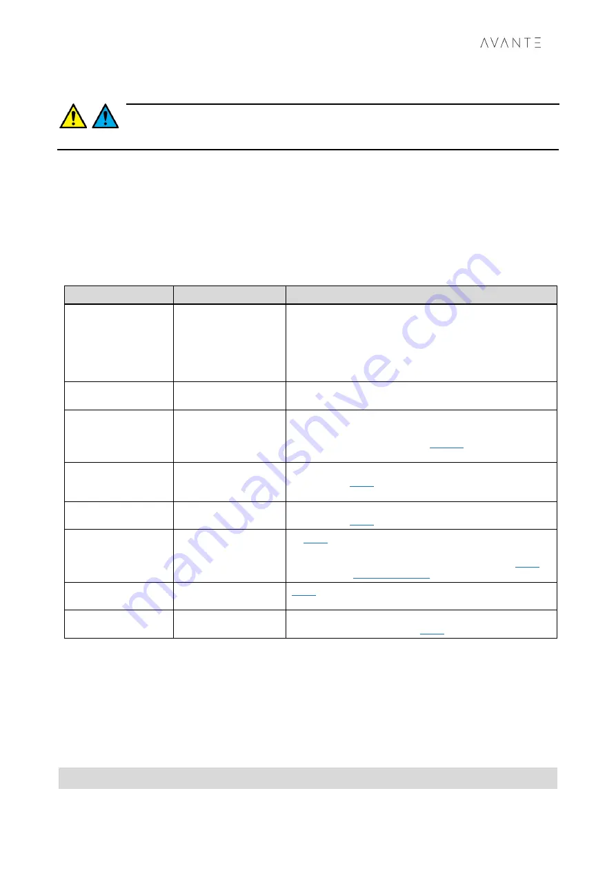 Avante FURMDKAVNAH12 User Manual Download Page 11