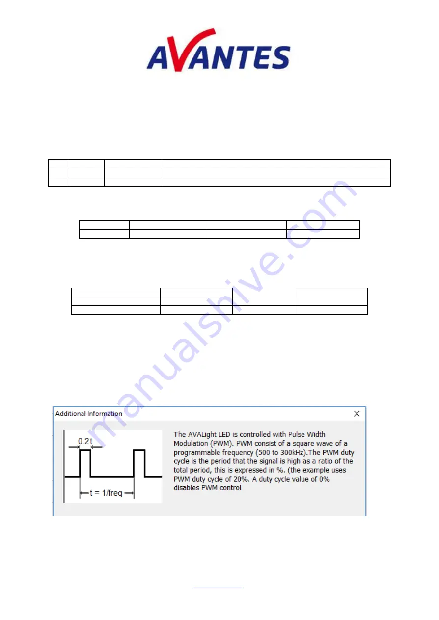 Avantes AvaLight-LED Operation And Installation Manual Download Page 6