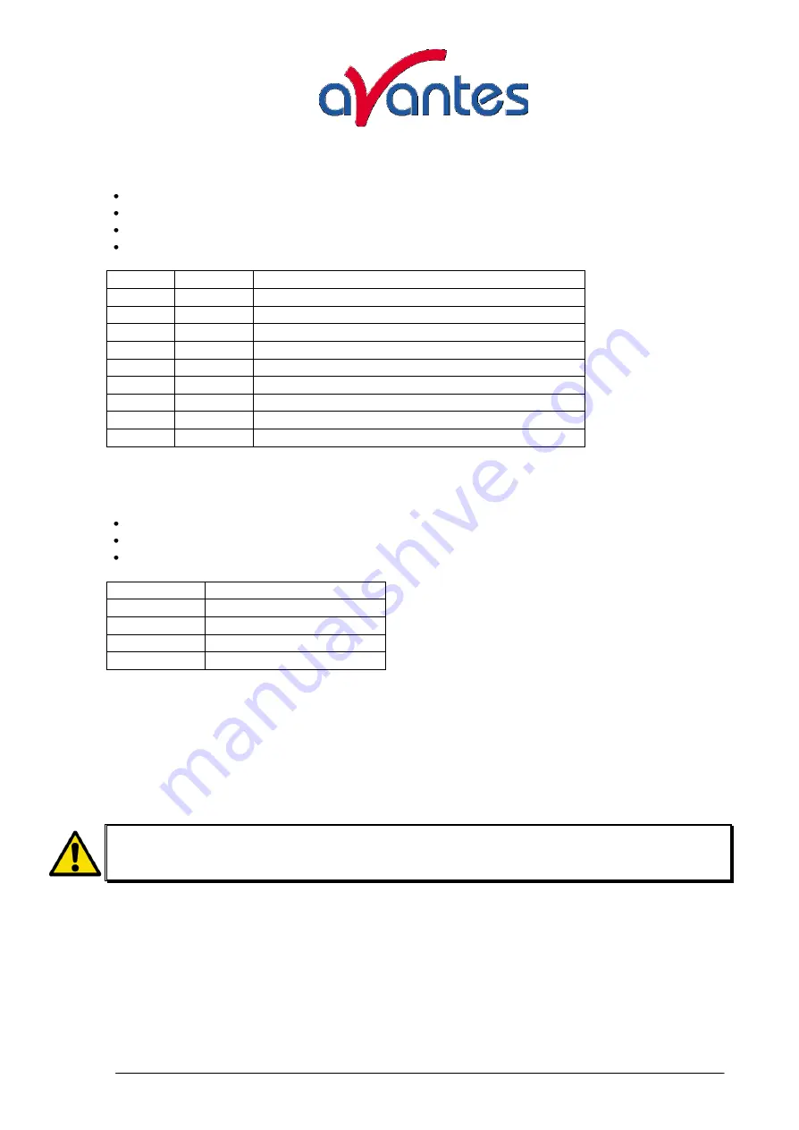 Avantes AVASPEC-1024 Manual Download Page 52