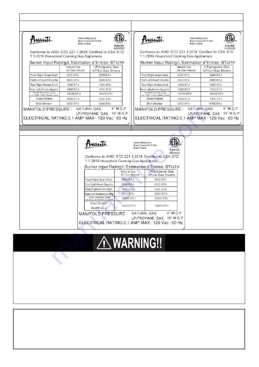 Avanti DGR20P3S Installation Instructions Manual Download Page 3