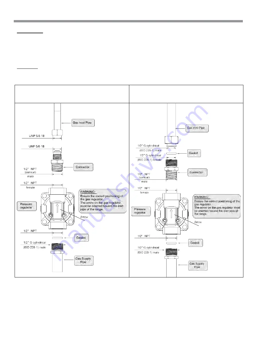 Avanti DGR20P3S Installation Instructions Manual Download Page 12