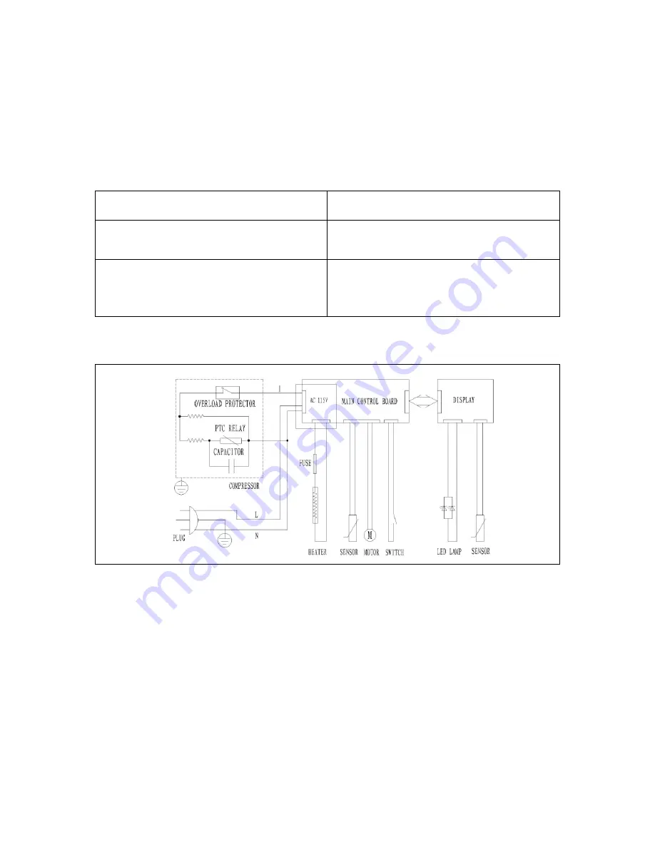 Avanti FF1212 Instruction Manual Download Page 12