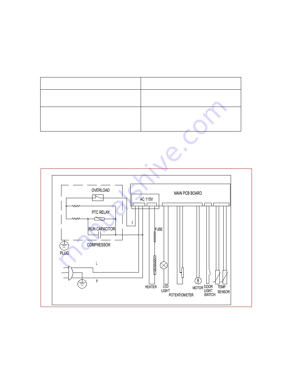 Avanti FFBM45136SS Instruction Manual Download Page 13