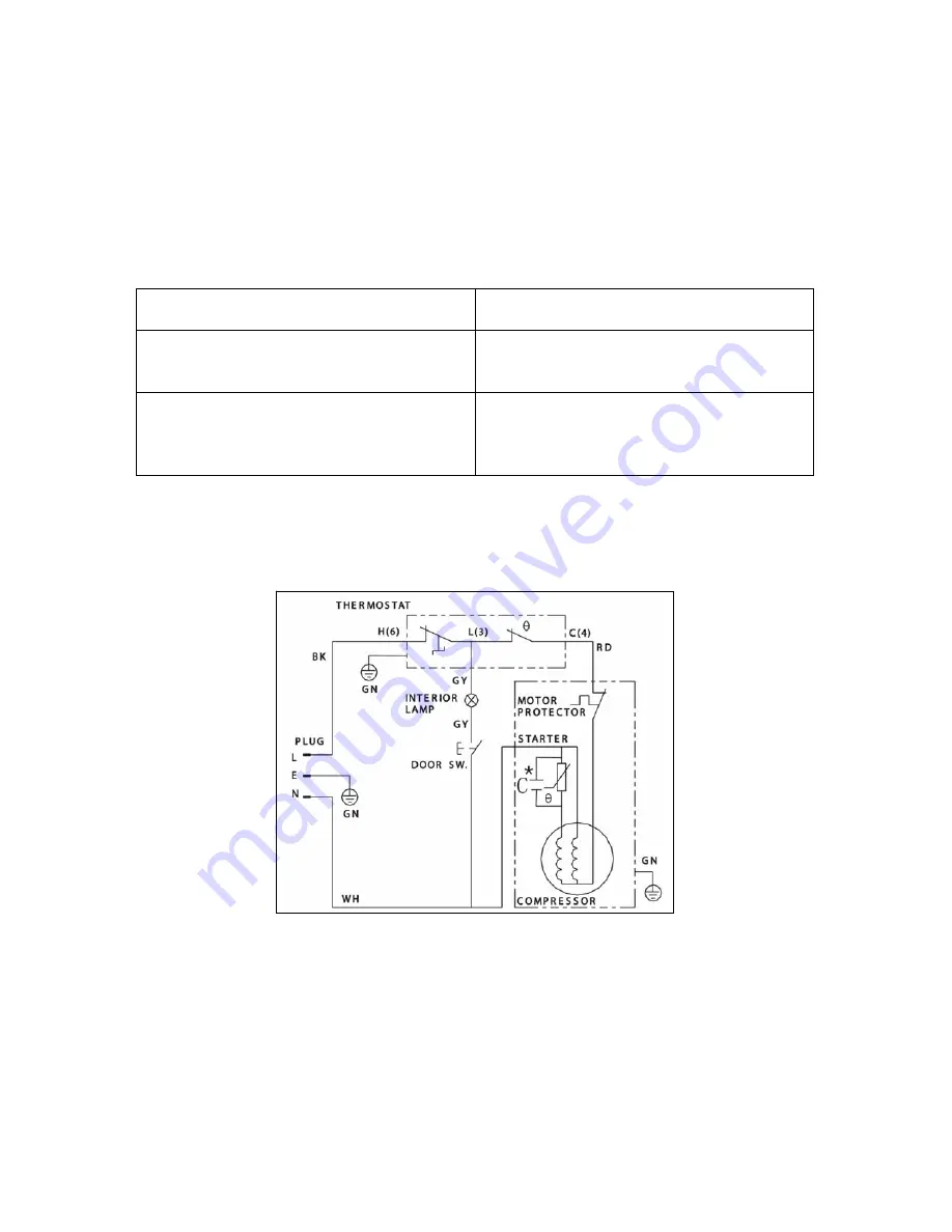 Avanti RM3420W Скачать руководство пользователя страница 11