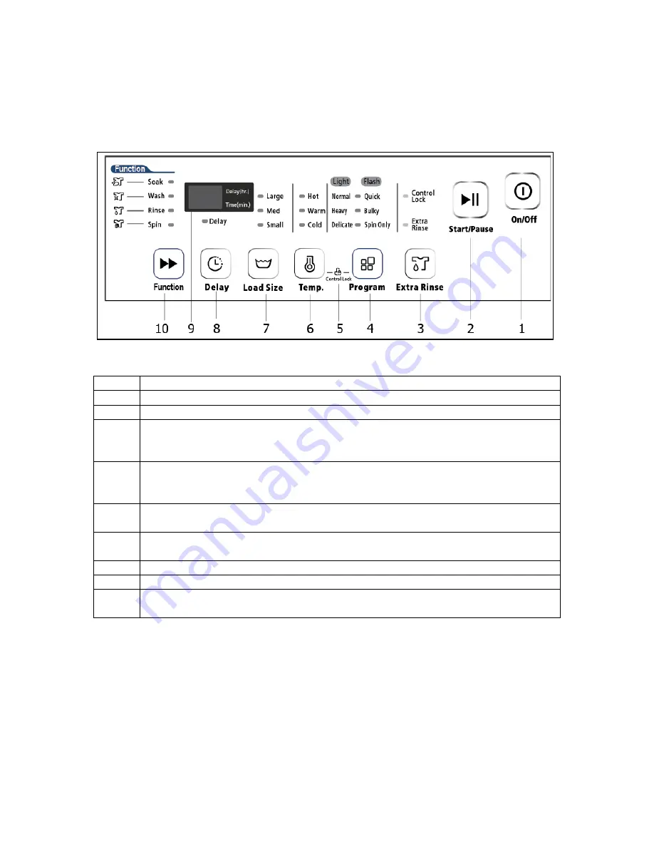 Avanti STW16D0W Instruction Manual Download Page 12