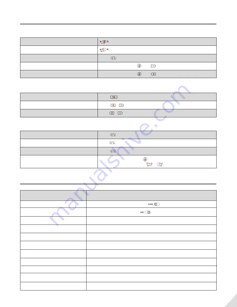 Avantree BTHS-AS90P User Manual Download Page 3