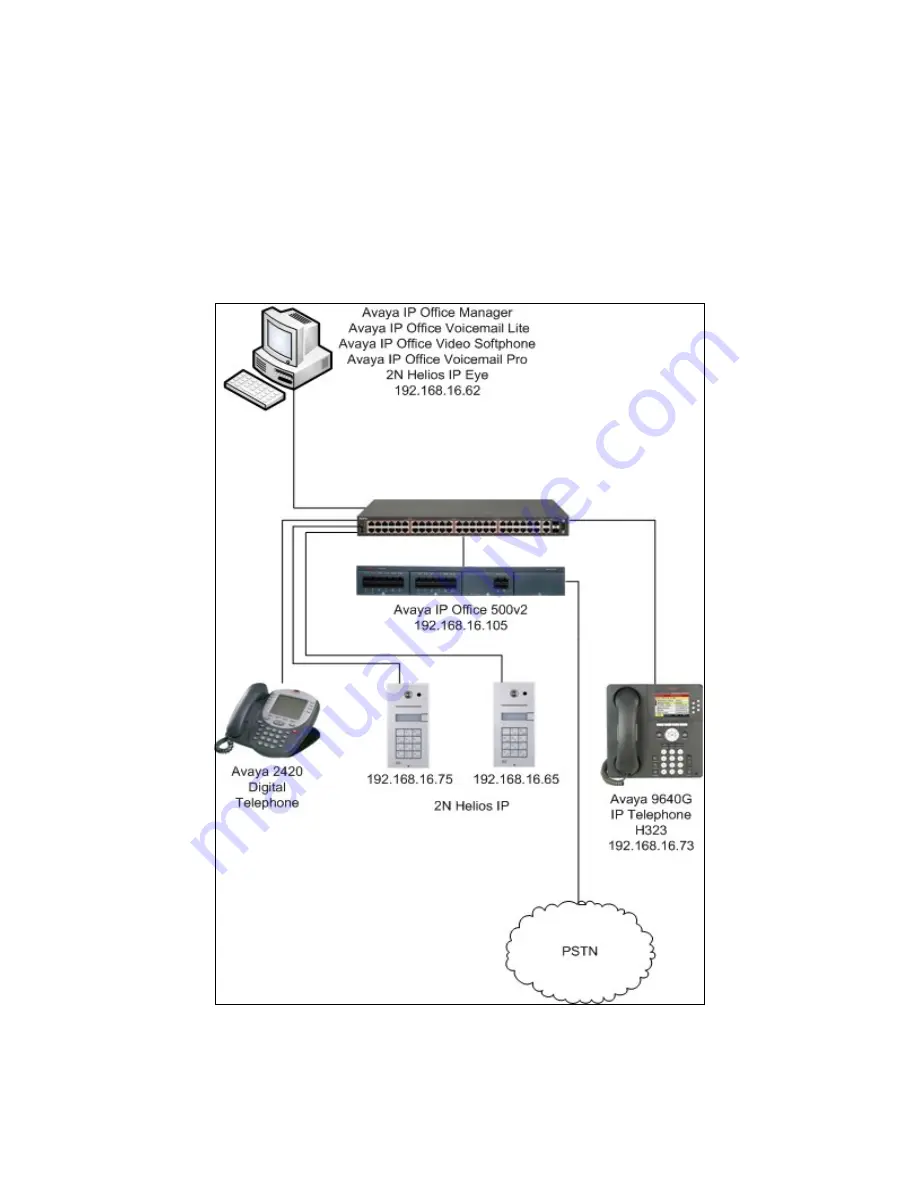 Avaya 2N Helios IP Application Notes Download Page 4