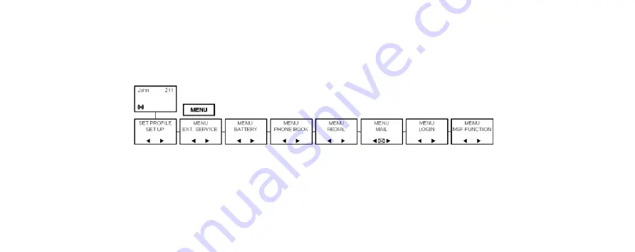 Avaya 4145E Скачать руководство пользователя страница 54