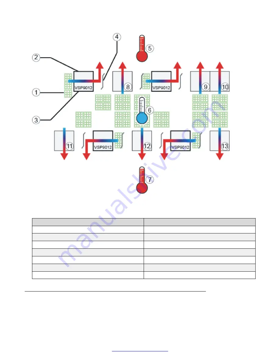 Avaya 9010CM Manual Download Page 42