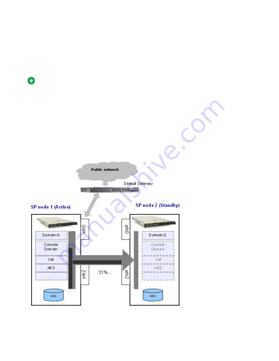 Avaya Aura System Platform Скачать руководство пользователя страница 96