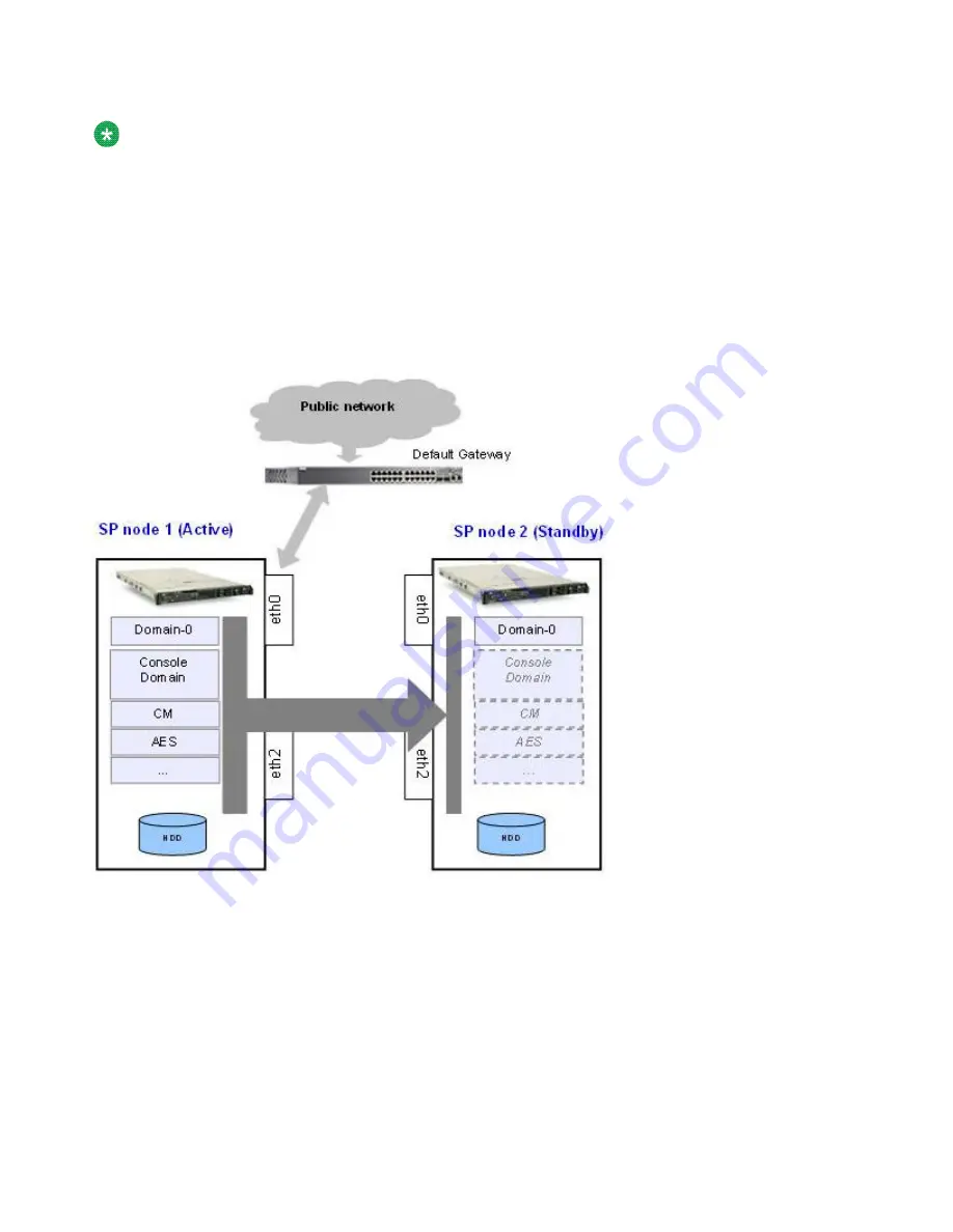 Avaya Aura System Platform Скачать руководство пользователя страница 97