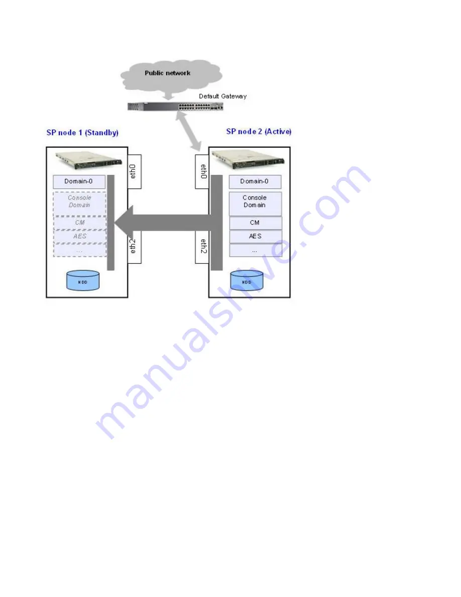 Avaya Aura System Platform Скачать руководство пользователя страница 98