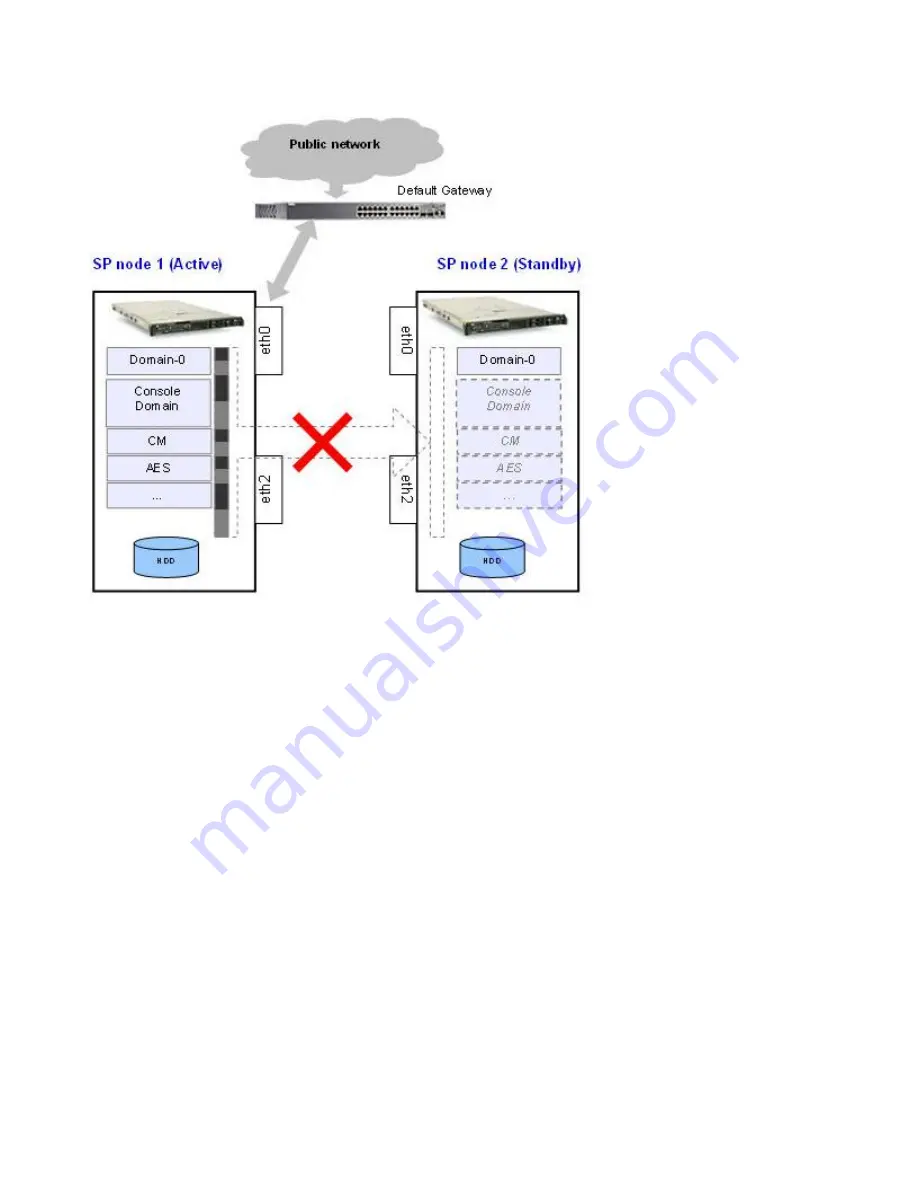 Avaya Aura System Platform Скачать руководство пользователя страница 99