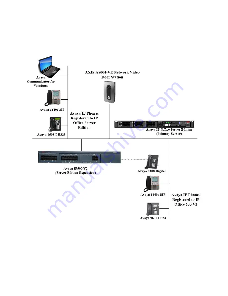 Avaya AXIS A8004-VE Скачать руководство пользователя страница 4