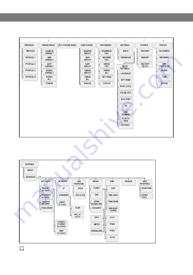 Avaya B179 SIP Installation And Administration Manual Download Page 9