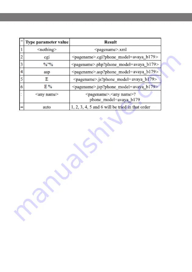 Avaya B179 SIP Installation And Administration Manual Download Page 61