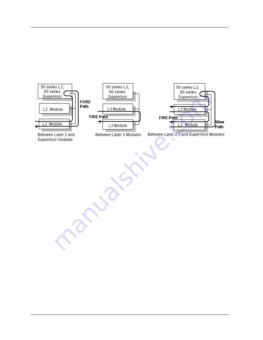 Avaya Cajun P580 Скачать руководство пользователя страница 49