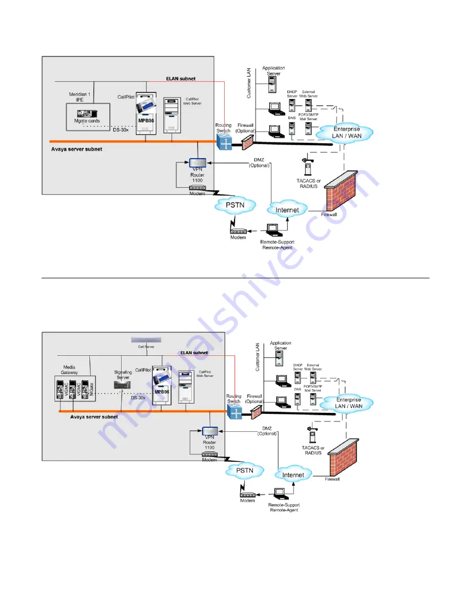 Avaya CallPilot 1006r Скачать руководство пользователя страница 18