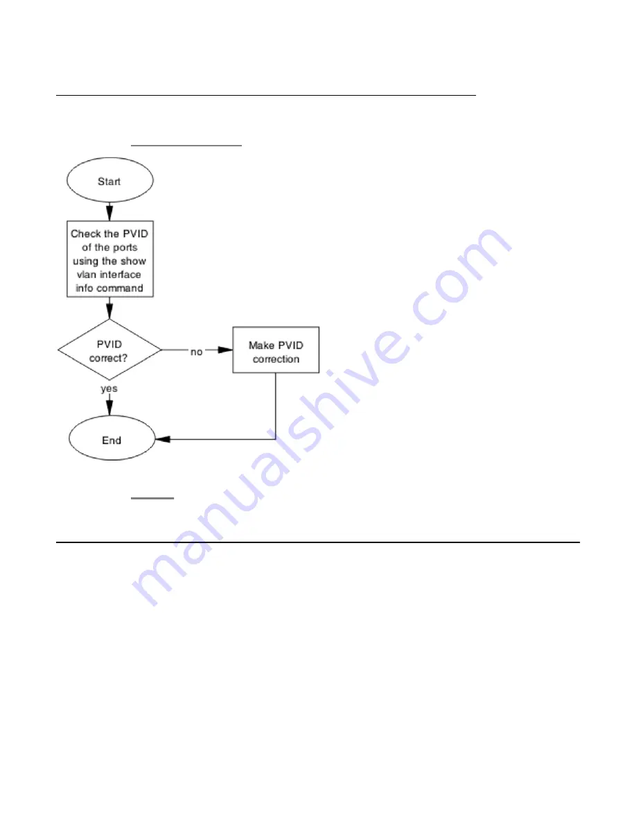 Avaya ERS 2500 Troubleshooting Manual Download Page 23