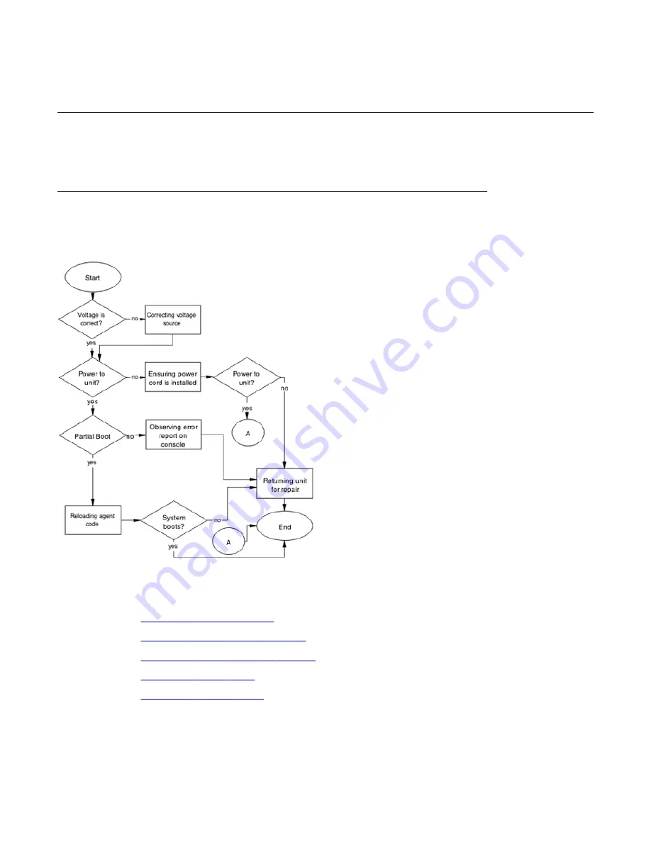 Avaya ERS 2500 Troubleshooting Manual Download Page 31