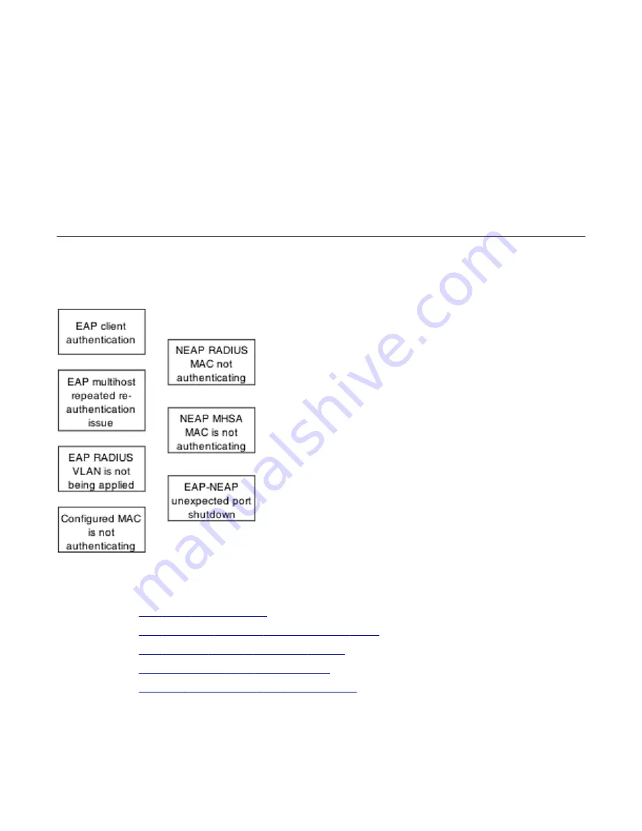 Avaya ERS 2500 Troubleshooting Manual Download Page 55