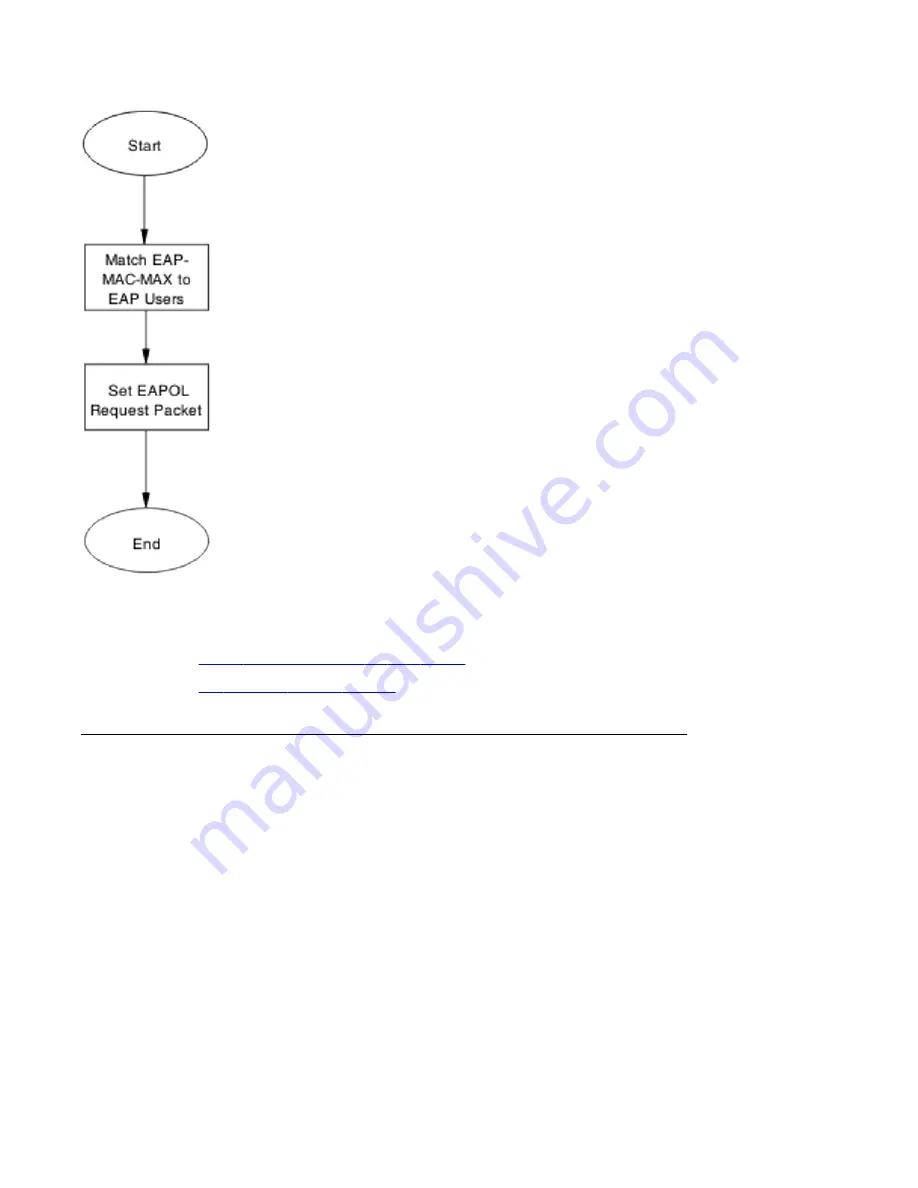 Avaya ERS 2500 Troubleshooting Manual Download Page 65