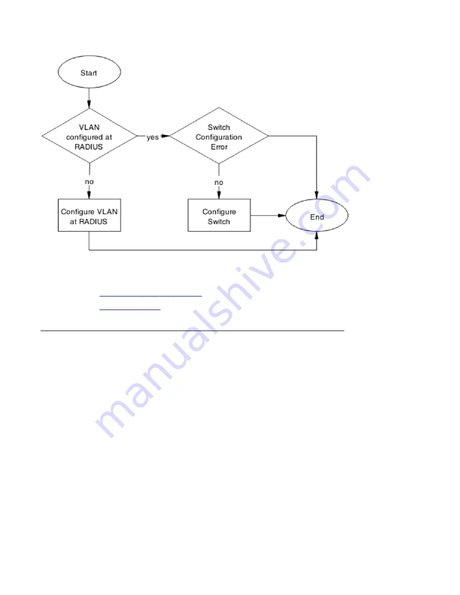 Avaya ERS 2500 Troubleshooting Manual Download Page 69