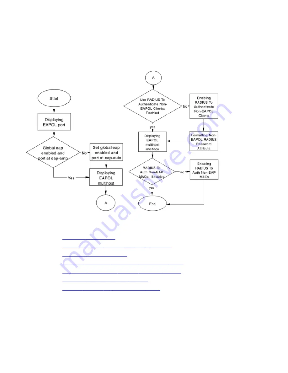 Avaya ERS 2500 Troubleshooting Manual Download Page 80