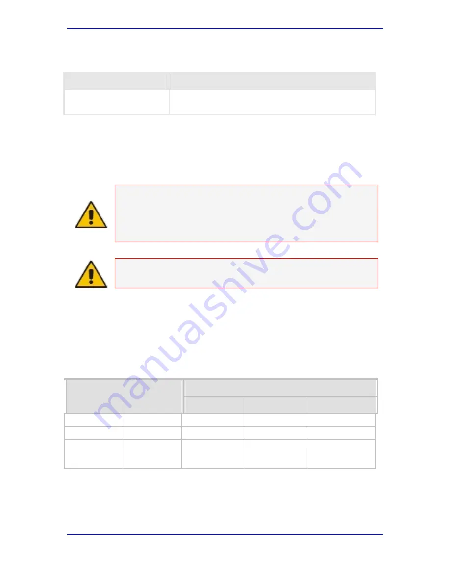 Avaya G860 Installing And Operating Download Page 50