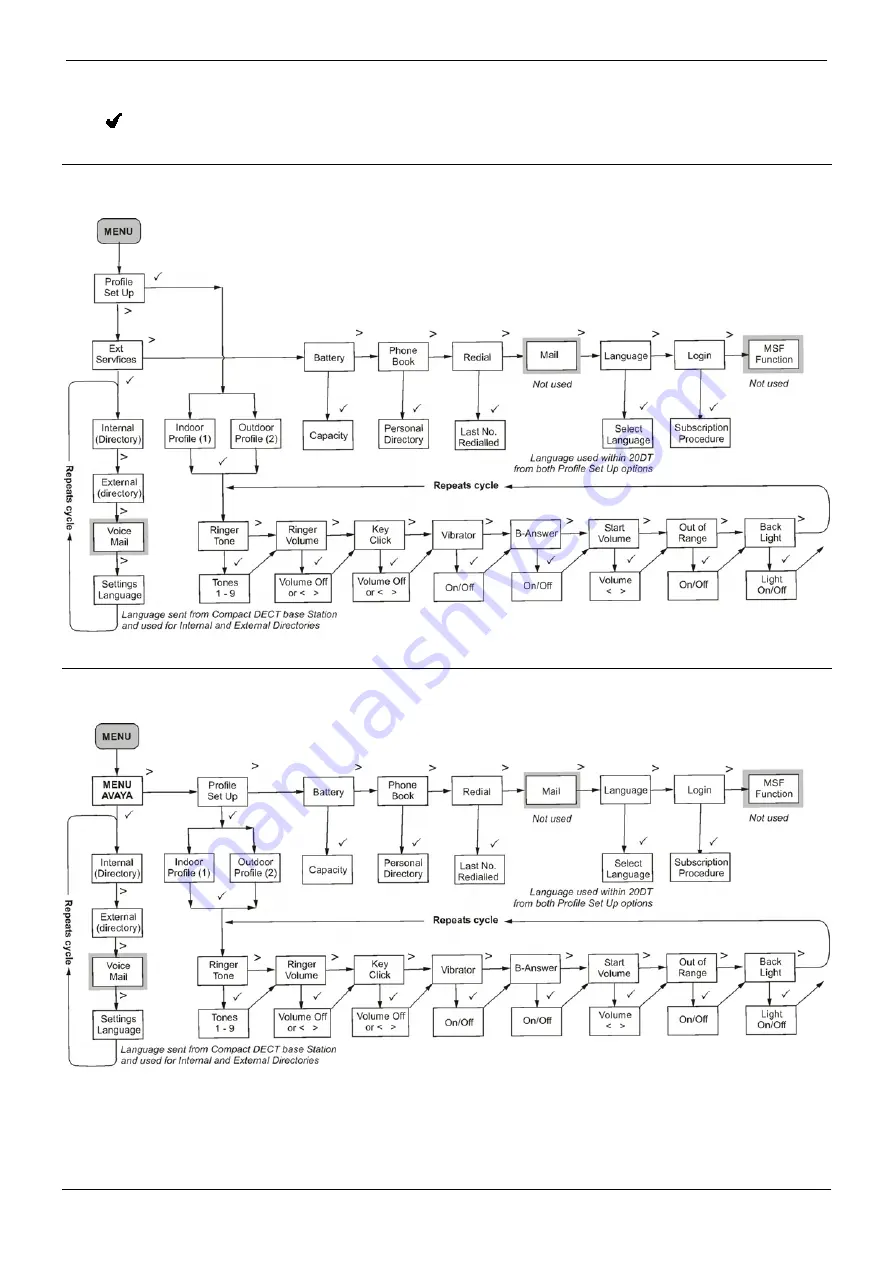 Avaya INDeX 9.2+ 20DT User Manual Download Page 5