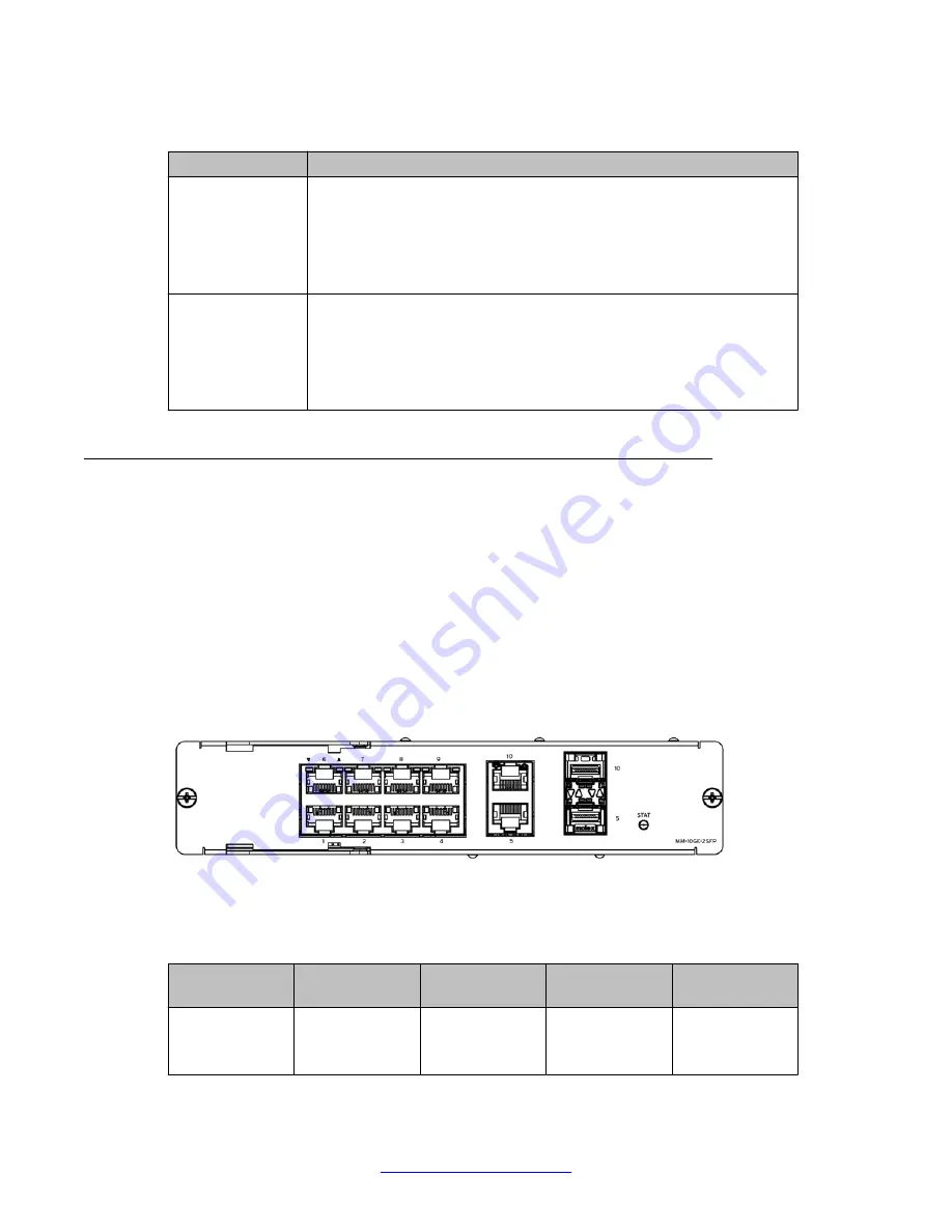 Avaya Secure Router 2330 Скачать руководство пользователя страница 38