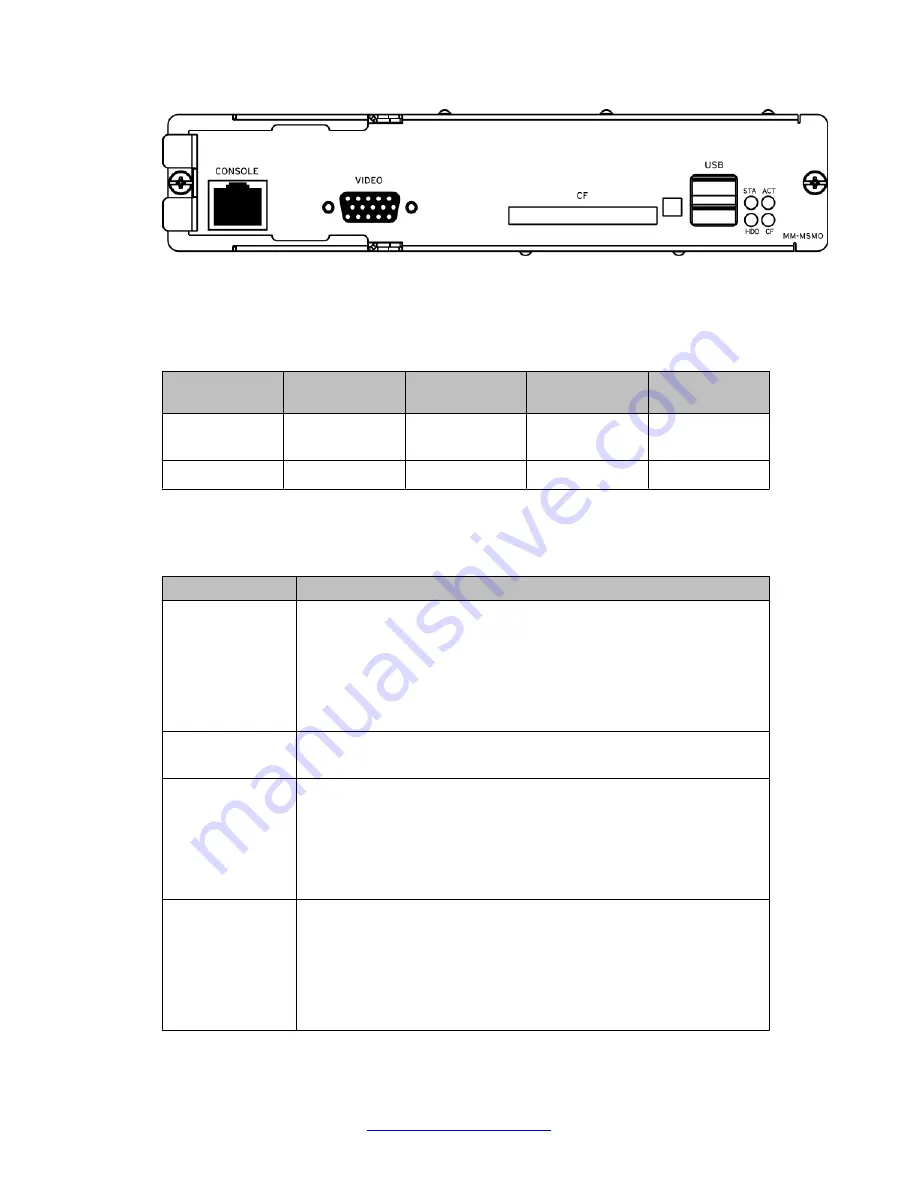 Avaya Secure Router 2330 Hardware Installation Download Page 42