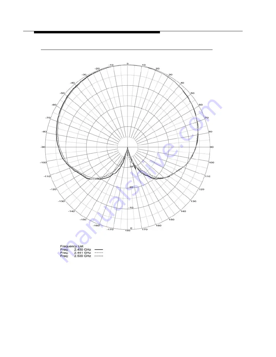 Avaya WLAN Series Installation Manual Download Page 82