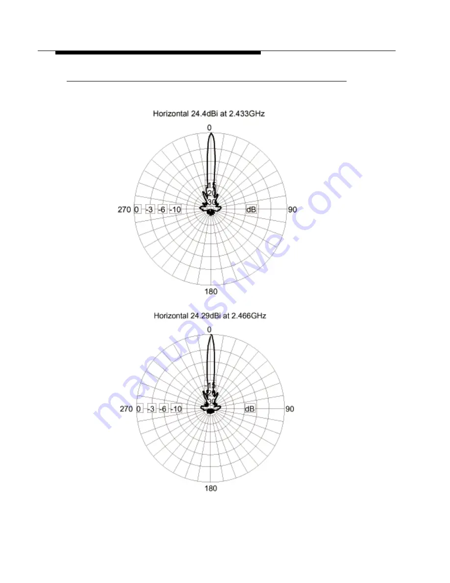 Avaya WLAN Series Installation Manual Download Page 90