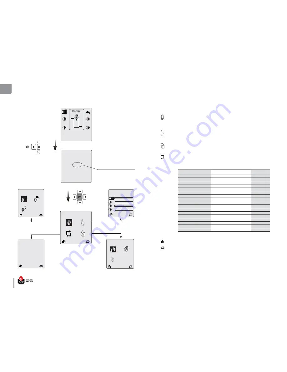 AVC Technology Prestige 100 Solo Скачать руководство пользователя страница 6