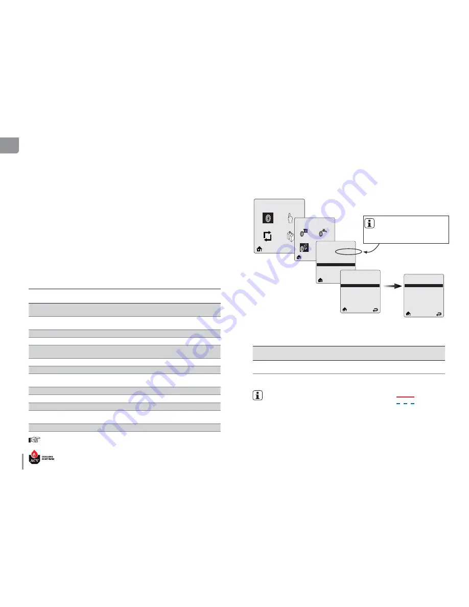 AVC Technology Prestige 100 Solo Скачать руководство пользователя страница 32