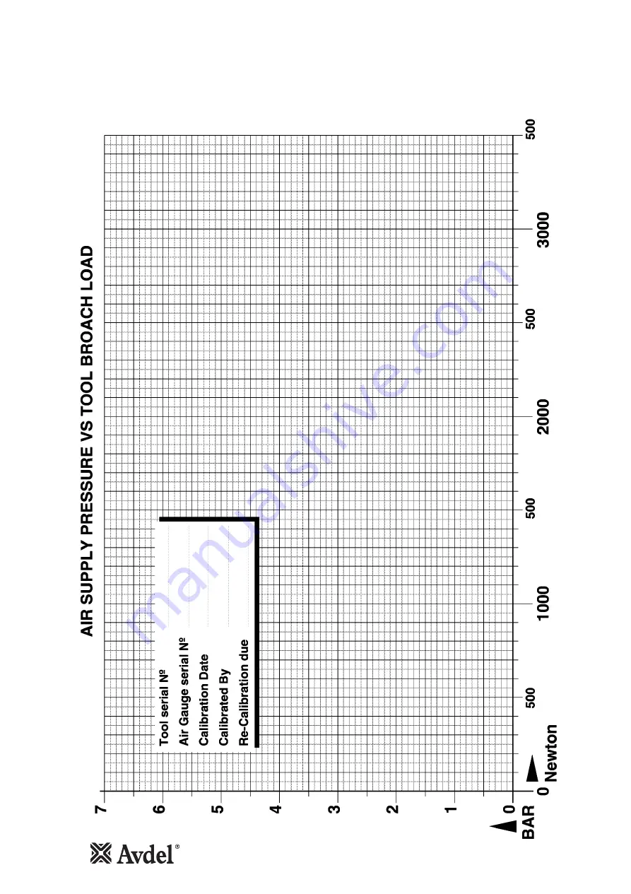 Avdel 07900-09080 Скачать руководство пользователя страница 8