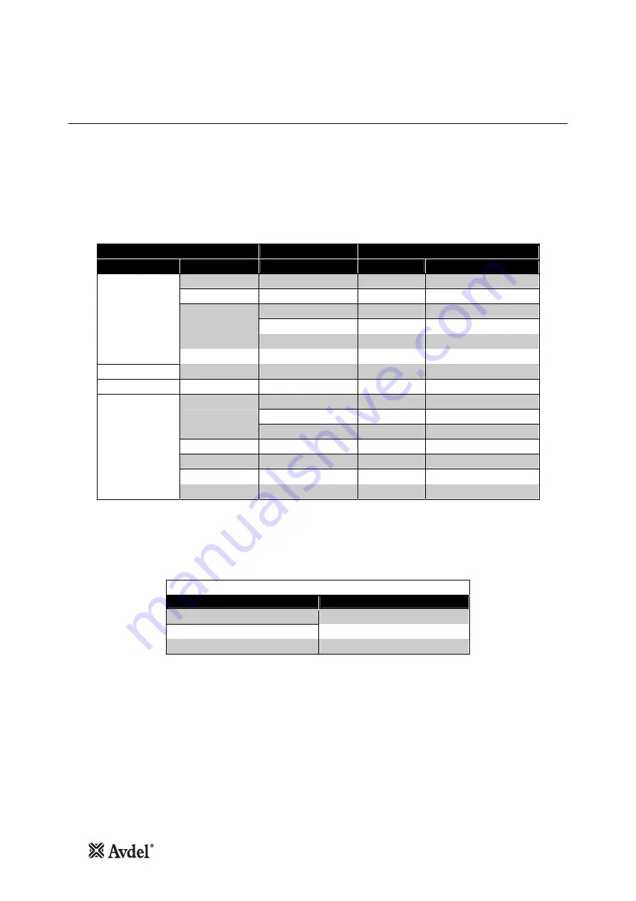 Avdel 73440-02000 Instruction Manual Download Page 35