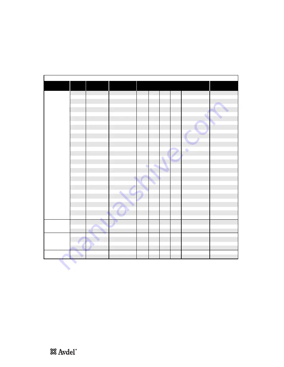 Avdel 74101-12000 Instruction Manual Download Page 6