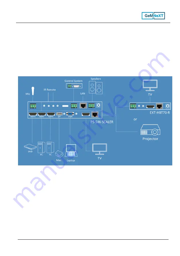 AVDIS GeMNeXT PS-5IN-SCALER Скачать руководство пользователя страница 11