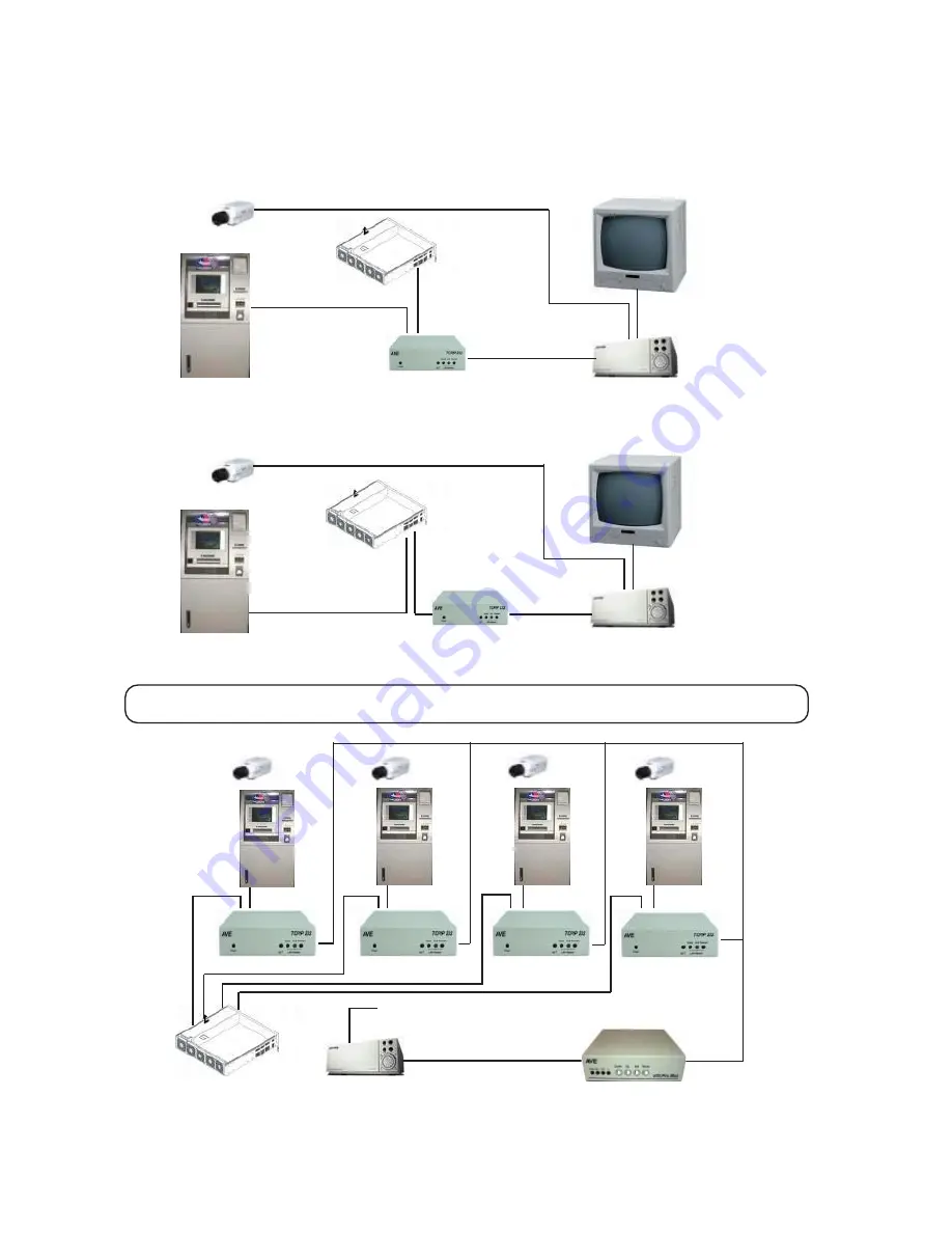 AVE ATM Interface TCPIP232 Operation Manual Download Page 14