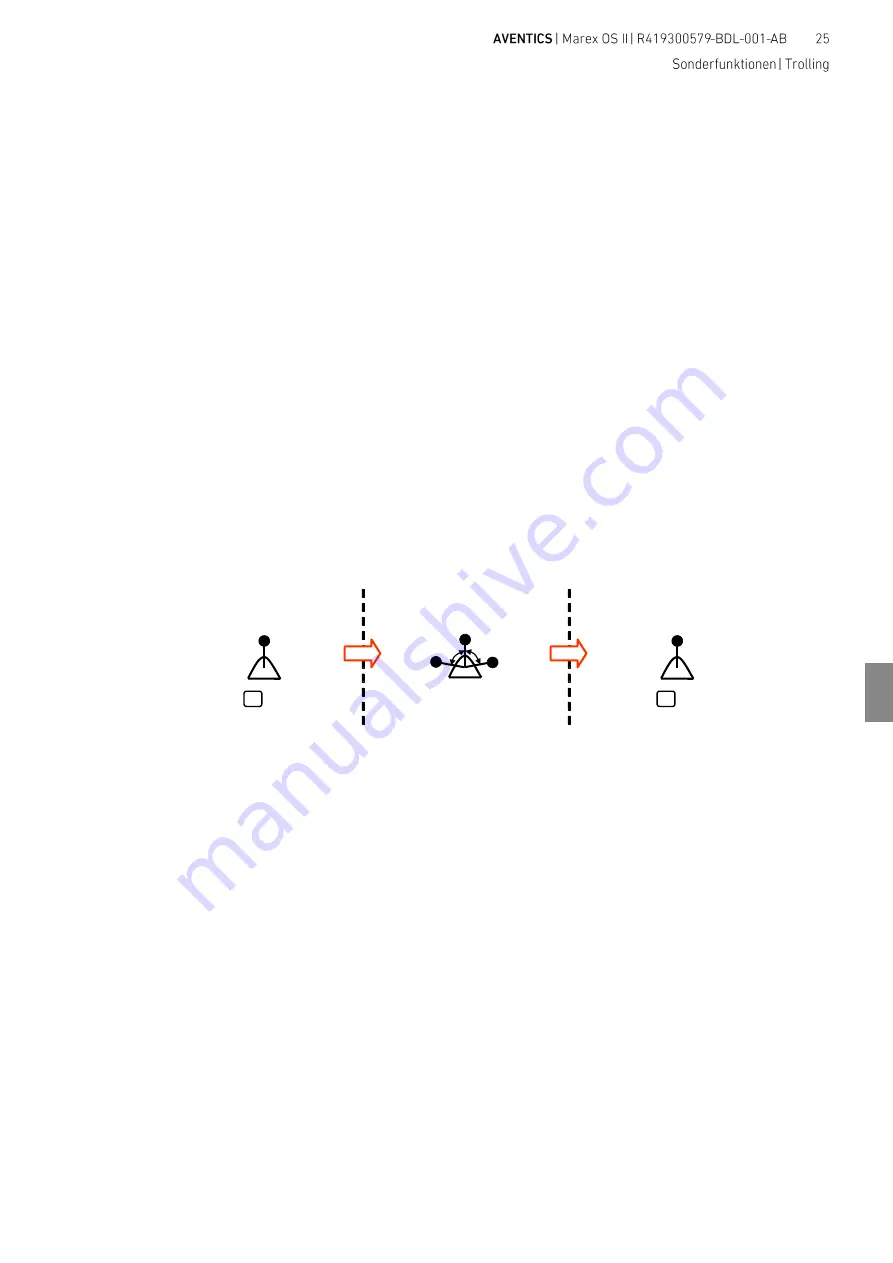 Aventics MAREX OS II Operating Manual Download Page 25