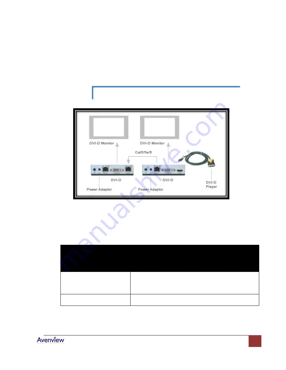 Avenview Cat5 User Manual Download Page 10